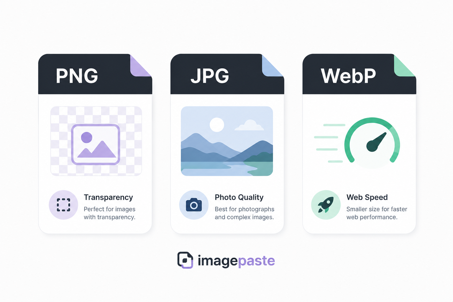 PNG vs JPG vs WebP: Which Image Format Should You Use?