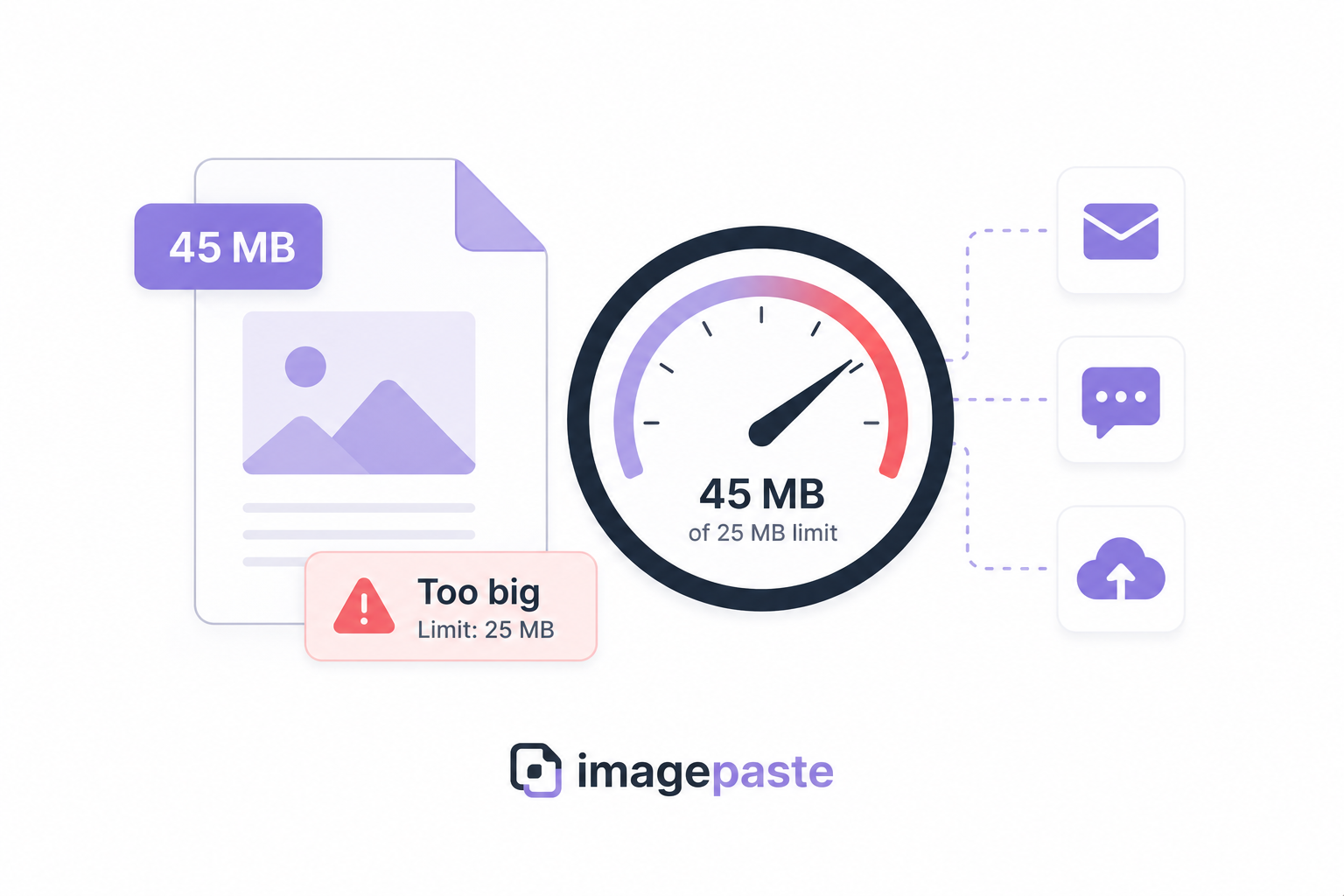 Image Attachment Size Limits for Every App