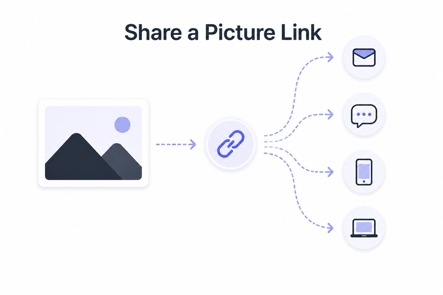 How to Share a Picture Link