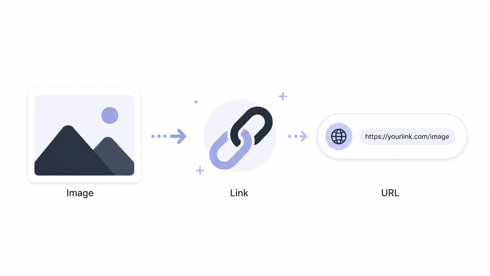 How to Turn an Image Into a URL