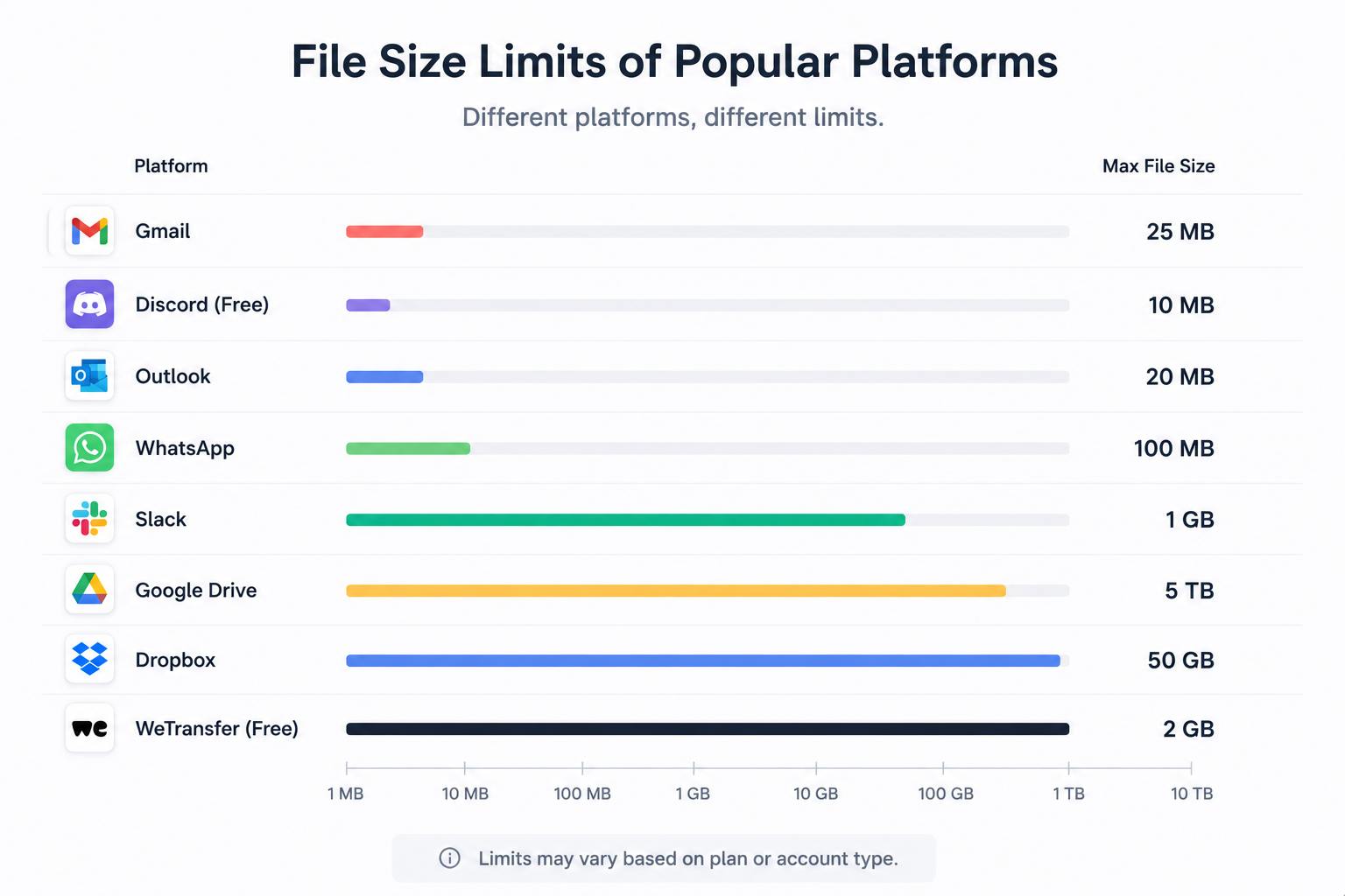 Chart comparing image size limits across apps